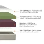 WoodenStreet-Penguin DreamLux High Density HR Foam Mattress